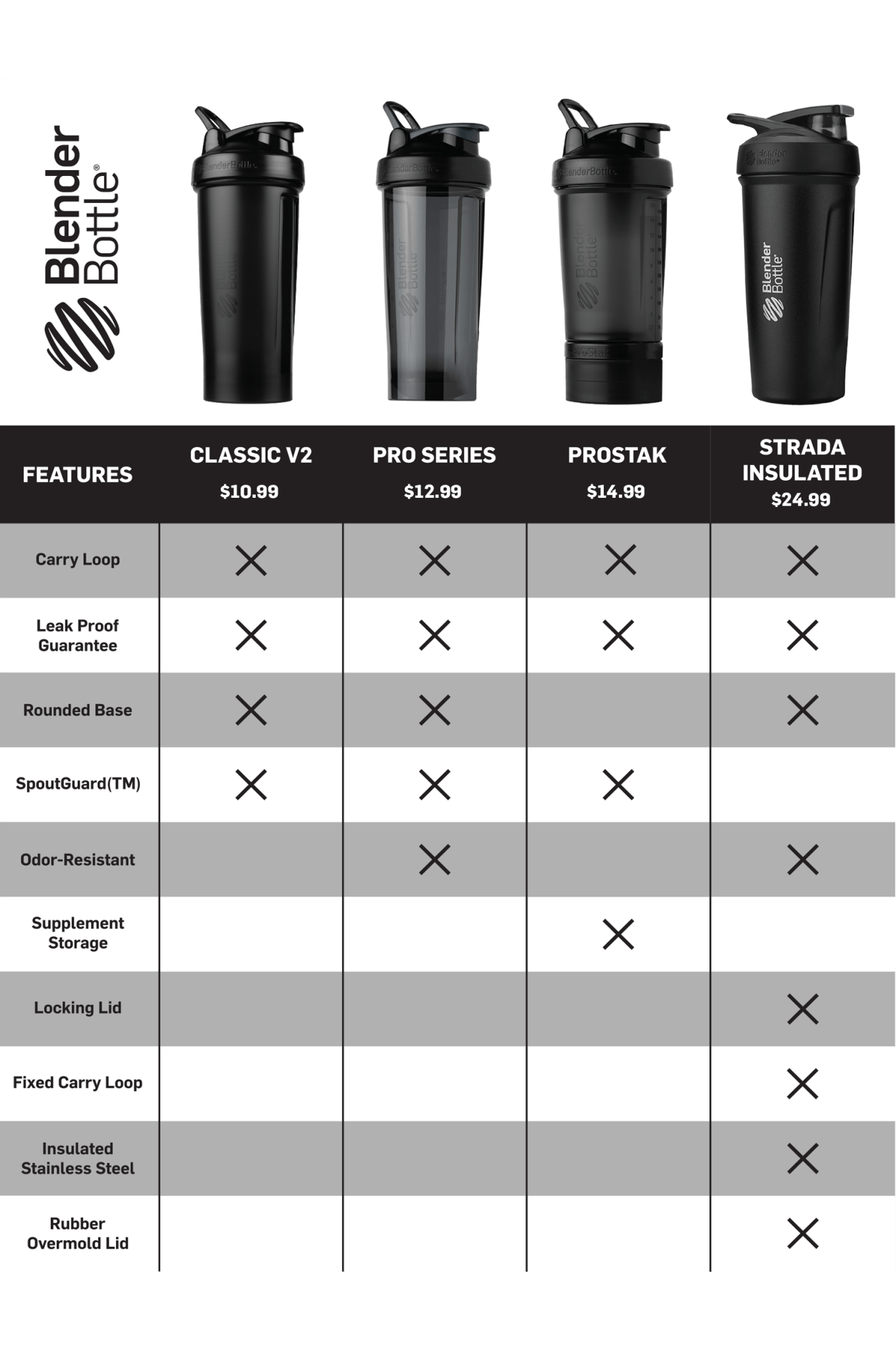 ProStak® Shift 10-0029