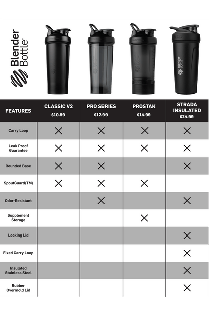 ProStak® Shift 10-0029